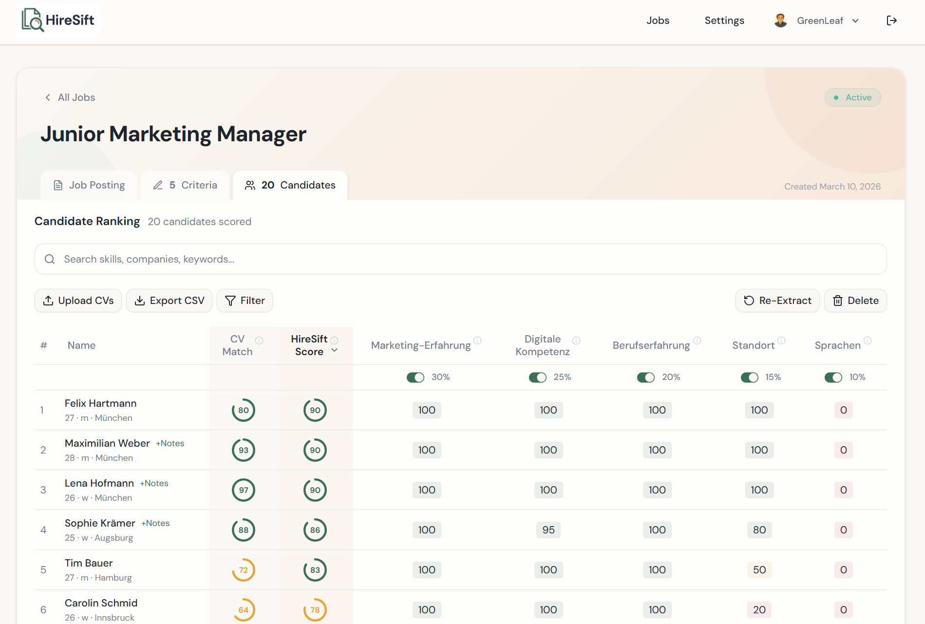 100+ candidates – one ranking